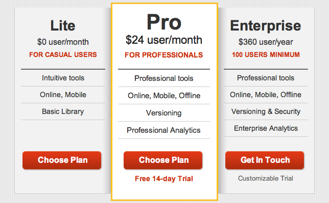 Online animation software review: SlideRocket Animation software pricing options