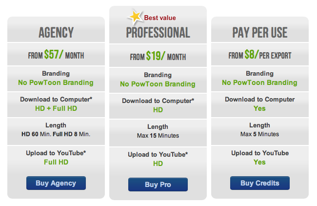 Online animation software review: PowToon animation software pricing options